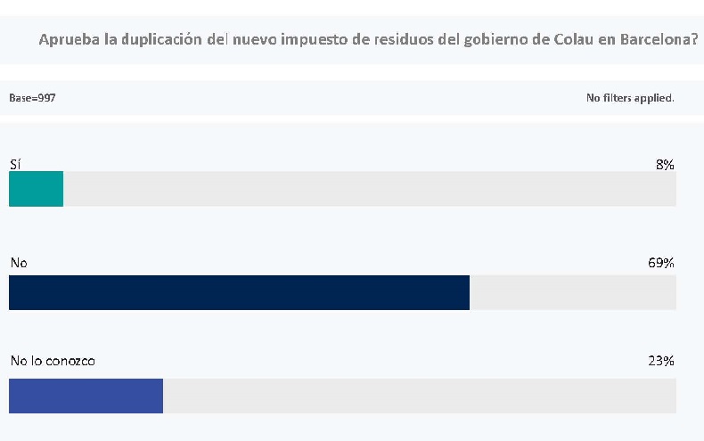 Tasa Colau 2